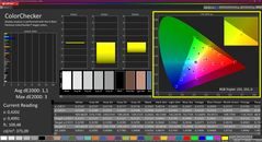 Colorchecker (calibrado)