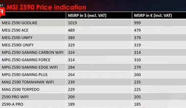 Lista de precios de MSI. (Fuente de la imagen: MSI vía VideoCardz)