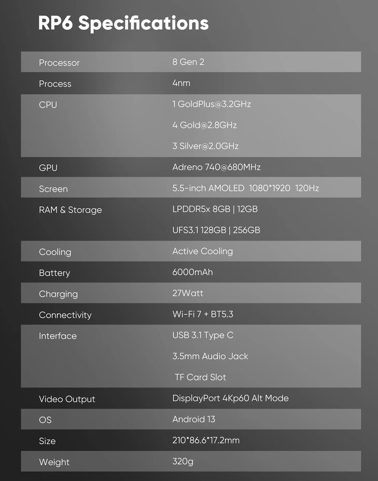 (Fuente de la imagen: Retroid)