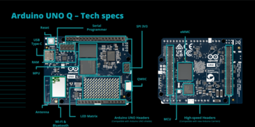 Especificaciones del Arduino UNO Q (fuente de la imagen: Arduino)