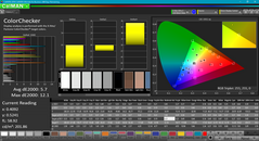 ColorChecker tras calibrado