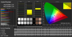 CalMAN - ColorChecker (calibrado)