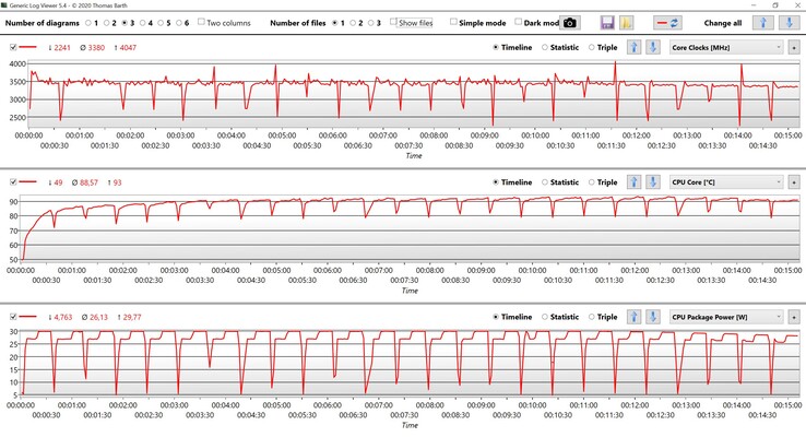 Datos de la CPU Cinebench R15 Multi loop