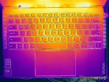 Prime95+Tensión FurMark (cubierta C)