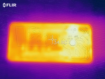 Distribución de calor - Volver