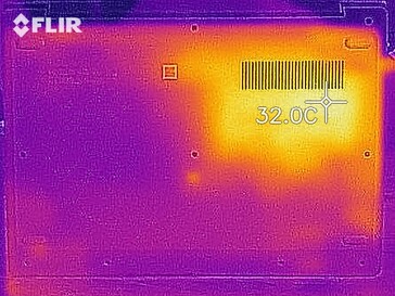 Mapa de calor en el uso ocioso - Abajo