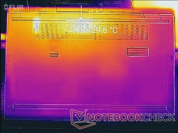 System idle (bottom)