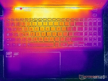 Prime95+Tensión FurMark (cubierta C)