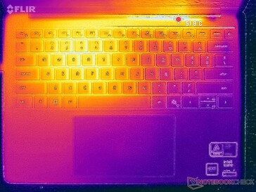 Prueba de estrés con Prime95+FurMark (nivel C)