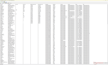 Lista de controladores