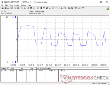 Consumo de energía de CineBench R15 Multi-Thread. Extrañamente, el consumo fluctúa mucho más de lo esperado a lo largo de toda la ejecución