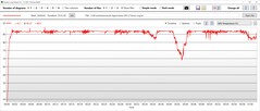 Temperatura de la GPU
