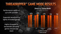 AMD Ryzen Threadripper 2950X Game-Mode rendimiento vs Stock (Fuente: AMD)
