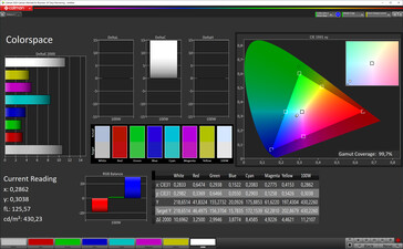Espacio de color (perfil de color de mayor contraste, espacio de color de destino sRGB)