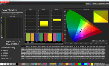 Precisión del color (espacio de color de destino: sRGB; perfil: Original Color Pro, cálido)