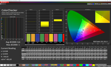 Precisión del color (espacio de color de destino: sRGB; perfil: Original Color Pro, cálido)
