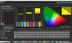 Colores (colores: estándar, espacio de color de destino: sRGB)