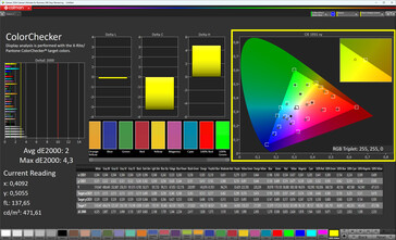 ColorChecker (True Tone desactivado, espacio de color de destino: sRGB)