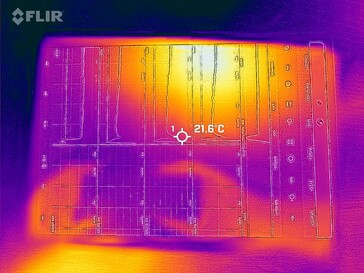 Mapa de calor frontal