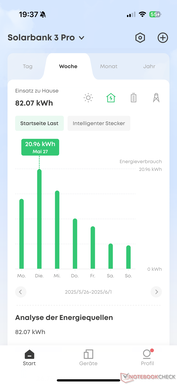 Progresión semanal de la carga