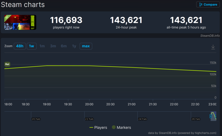 Recuento de jugadores del maratón