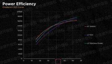 Curva de eficiencia energética antes y después de la actualización (Fuente de la imagen: Golden Pig Upgrade)