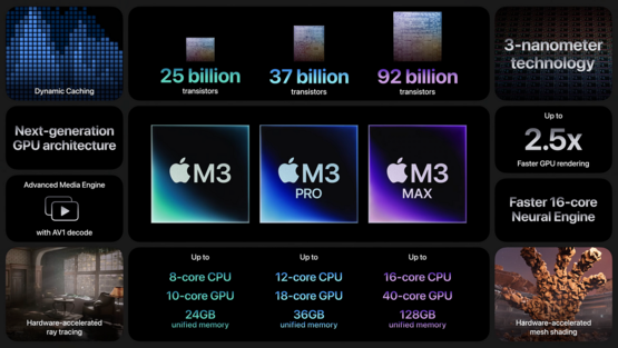 Apple dio a conocer la familia M3 de SoC en octubre del año pasado. (Fuente: Apple)