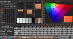 Calman: ColorChecker