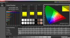 ColorChecker (calibrado)