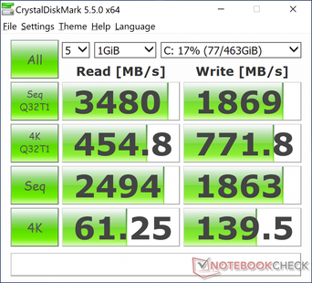 CDM 5.5