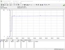 Consumo de energía del sistema (cuando se juega - The Witcher 3 en la configuración más alta) - Core i5-10600K