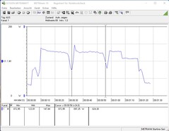 Intel NUC 11 Extreme Kit - Beast Canyon - consumo de energía Cinebench R15 nT