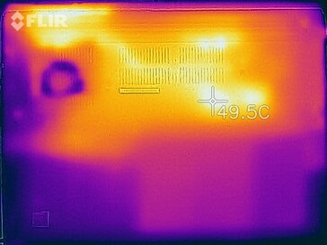 Mapa de calor en la parte inferior (prueba de esfuerzo)