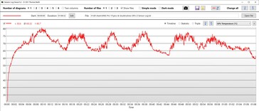 Temperatura de la GPU