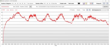 Temperatura de la GPU