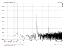 Toma de audio (SNR: 56,35 dBFS)