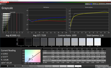 CalMAN: Escala de grises - contraste automático, colores estándar, espacio de color de destino DCI P3