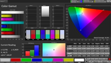 Cobertura del espacio de color DCI-P3