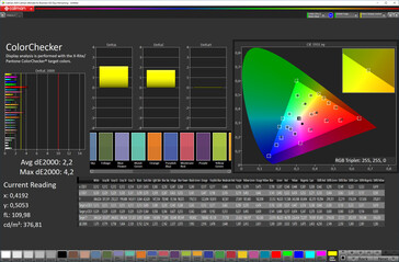 Precisión del color (modo de visualización natural, espacio de color objetivo sRGB)