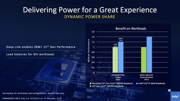 Dynamic Power Share permite un equilibrio de carga inteligente para acelerar las cargas de trabajo de los dGPU. (Fuente: Intel)