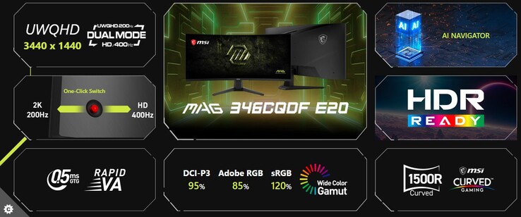 Aspectos destacados del MSI MAG 346CQDF E20