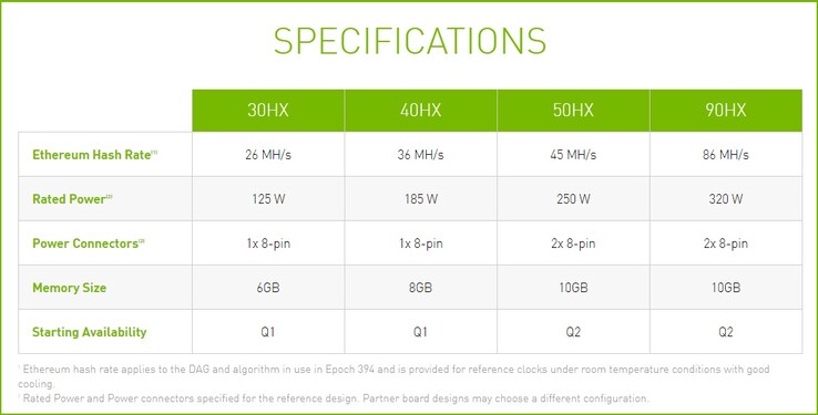 GPUs CMP HX de Nvidia. (Fuente de la imagen: Nvidia)