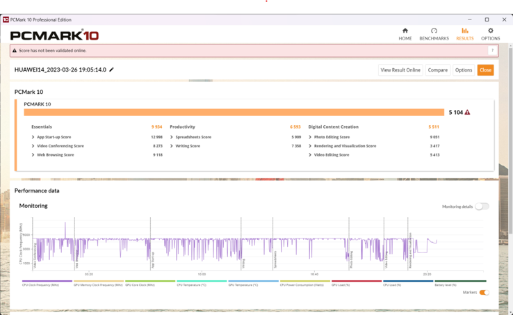 Resultado de PCMark-10