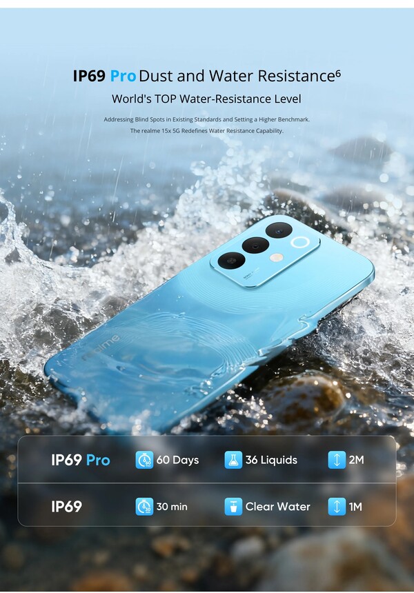 El Realme 15x tiene una clasificación IP69 Pro que es significativamente superior a una clasificación IP69. (Fuente de la imagen: Realme)