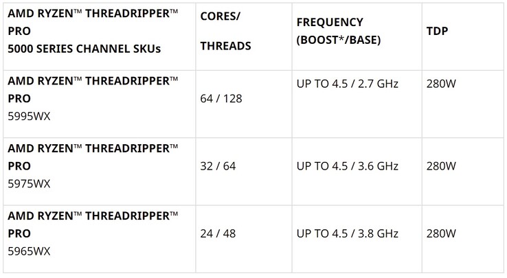 Opciones de HEDT. (Fuente de la imagen: AMD)