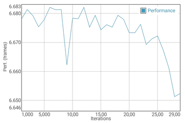 Prueba de batería GFXBench T-Rex