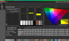 ColorChecker tras la calibración (sRGB)