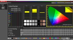 ColorChecker calibrado