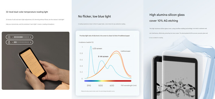 Lo más destacado de la pantalla de tinta electrónica del e-reader (Fuente de la imagen: Xiaomi - machine translated)