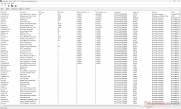 Lista de conductores